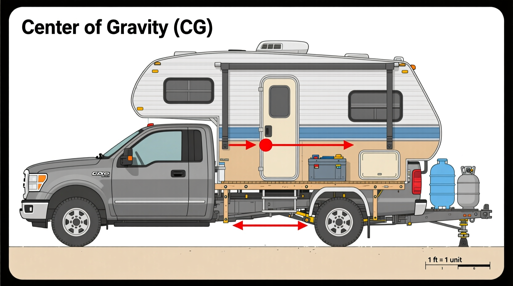 DIY slide in truck camper weight distribution diagram showing center of gravity