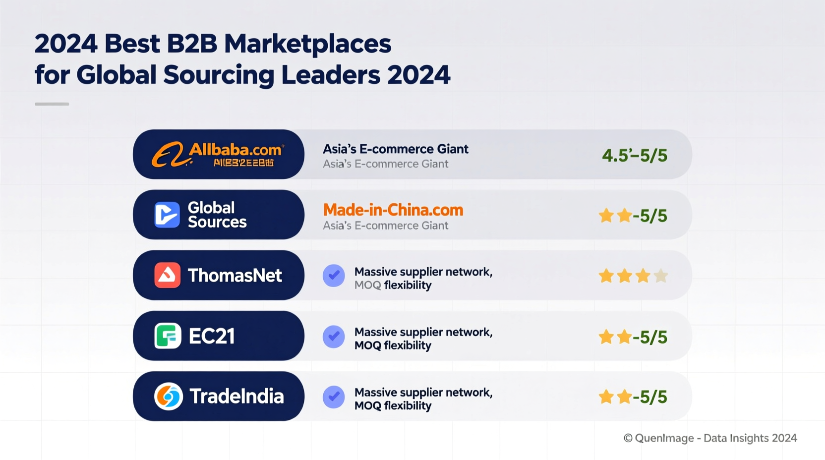 which is the best b2b marketplace