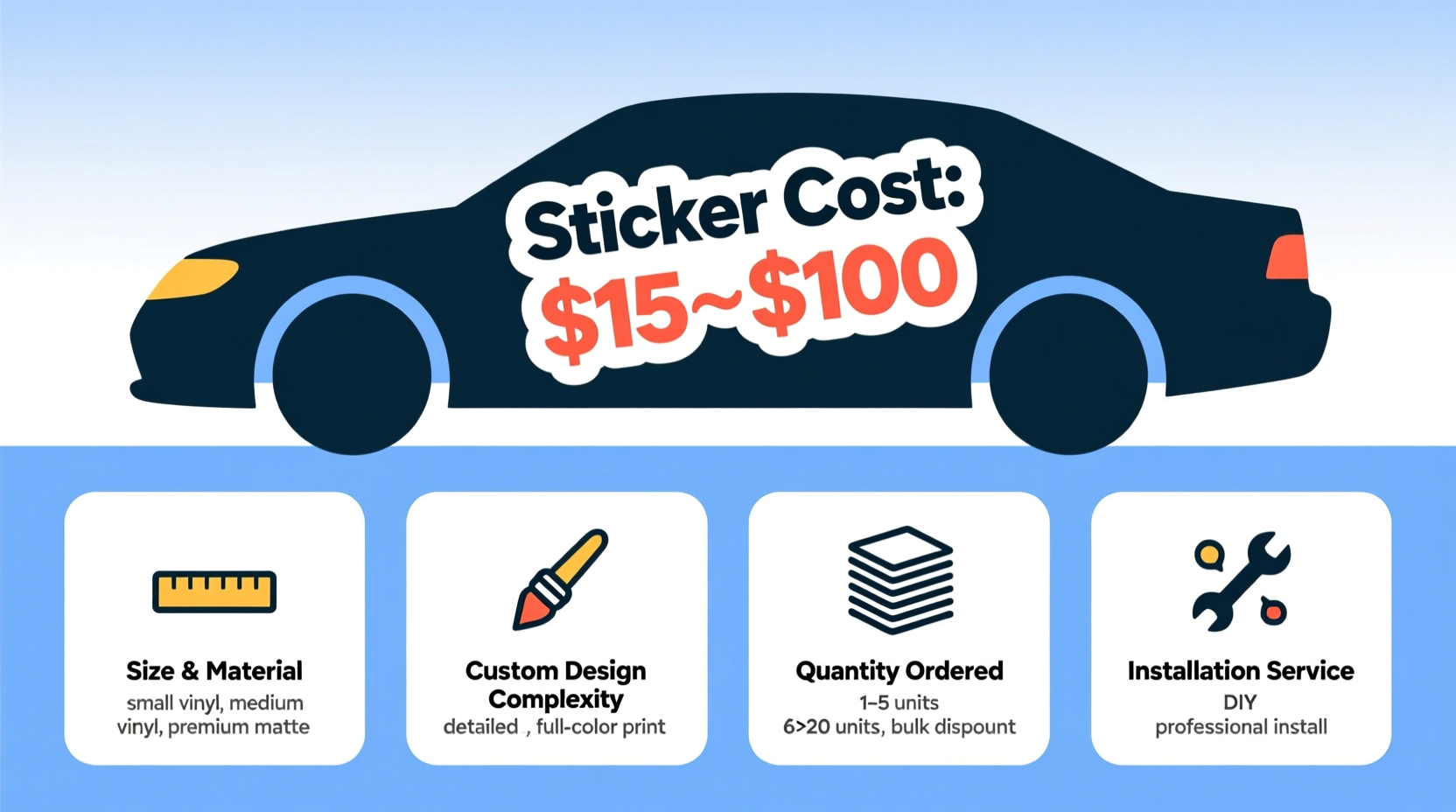 how much is a sticker for a car