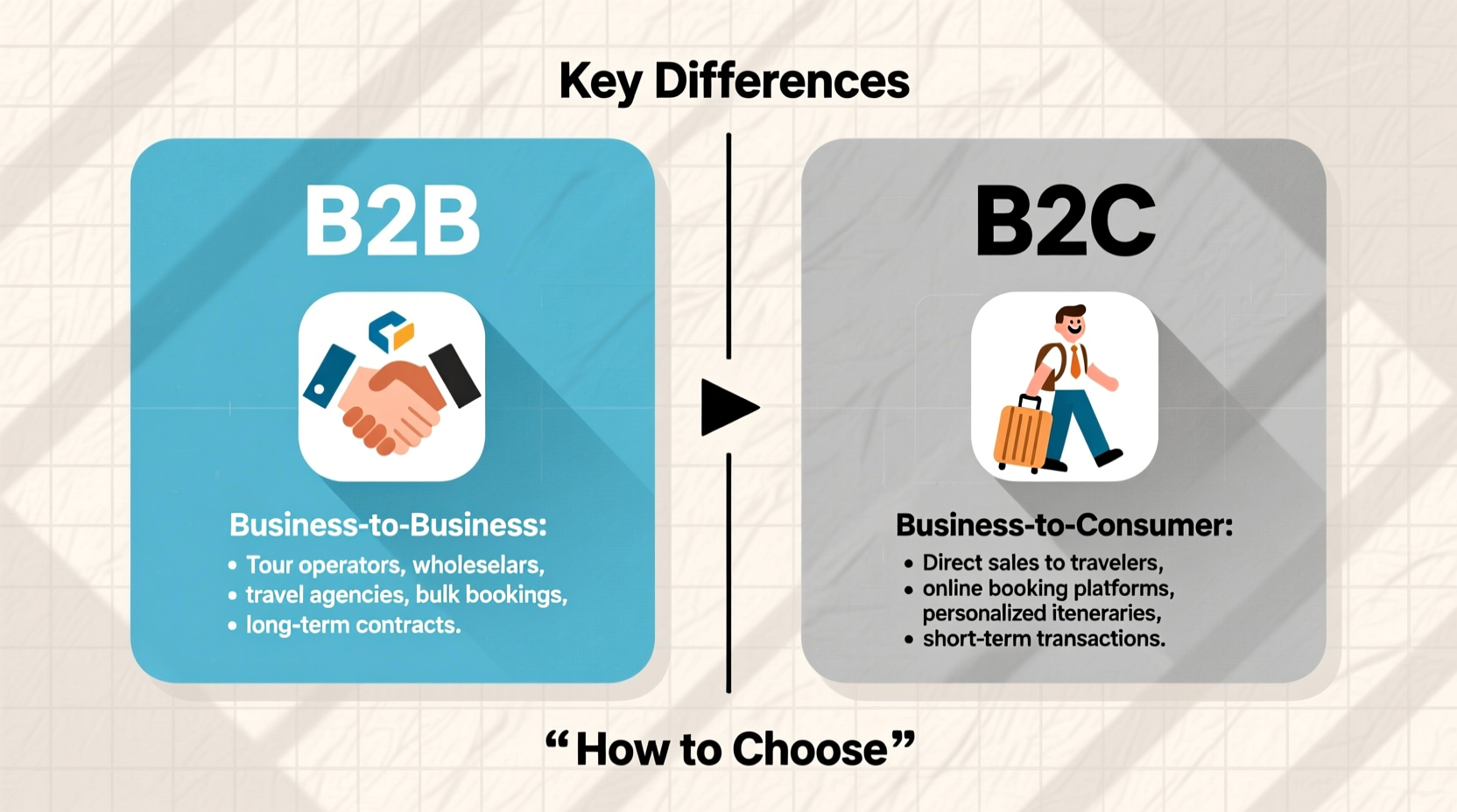 what is b2b and b2c in tourism industry