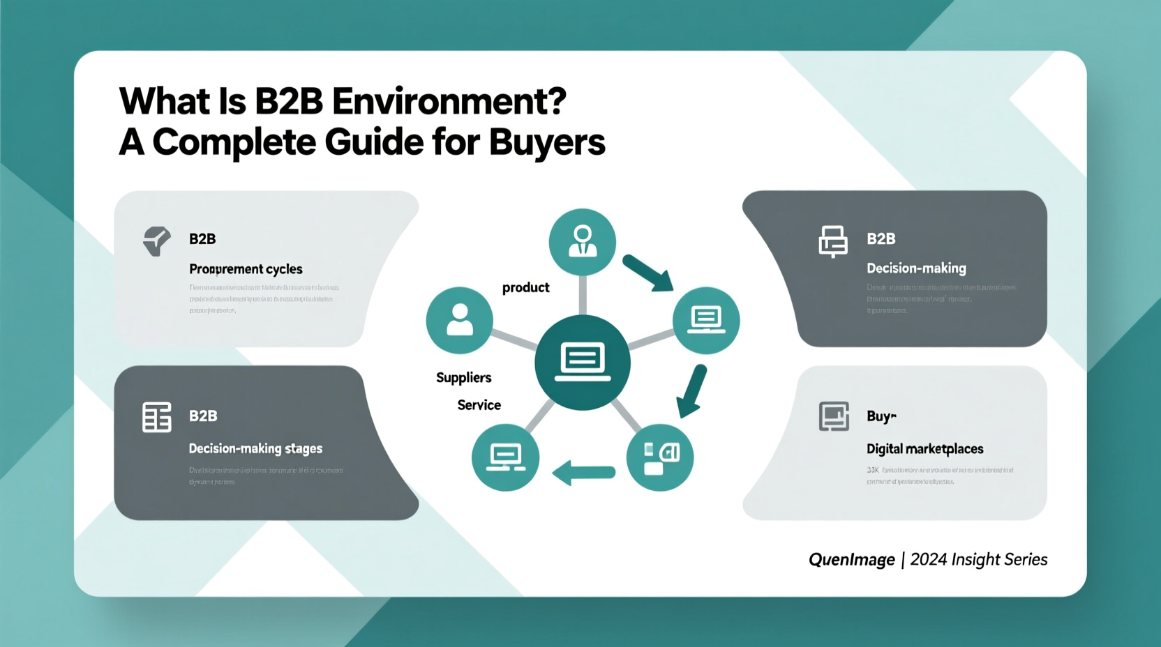 what is b2b environment