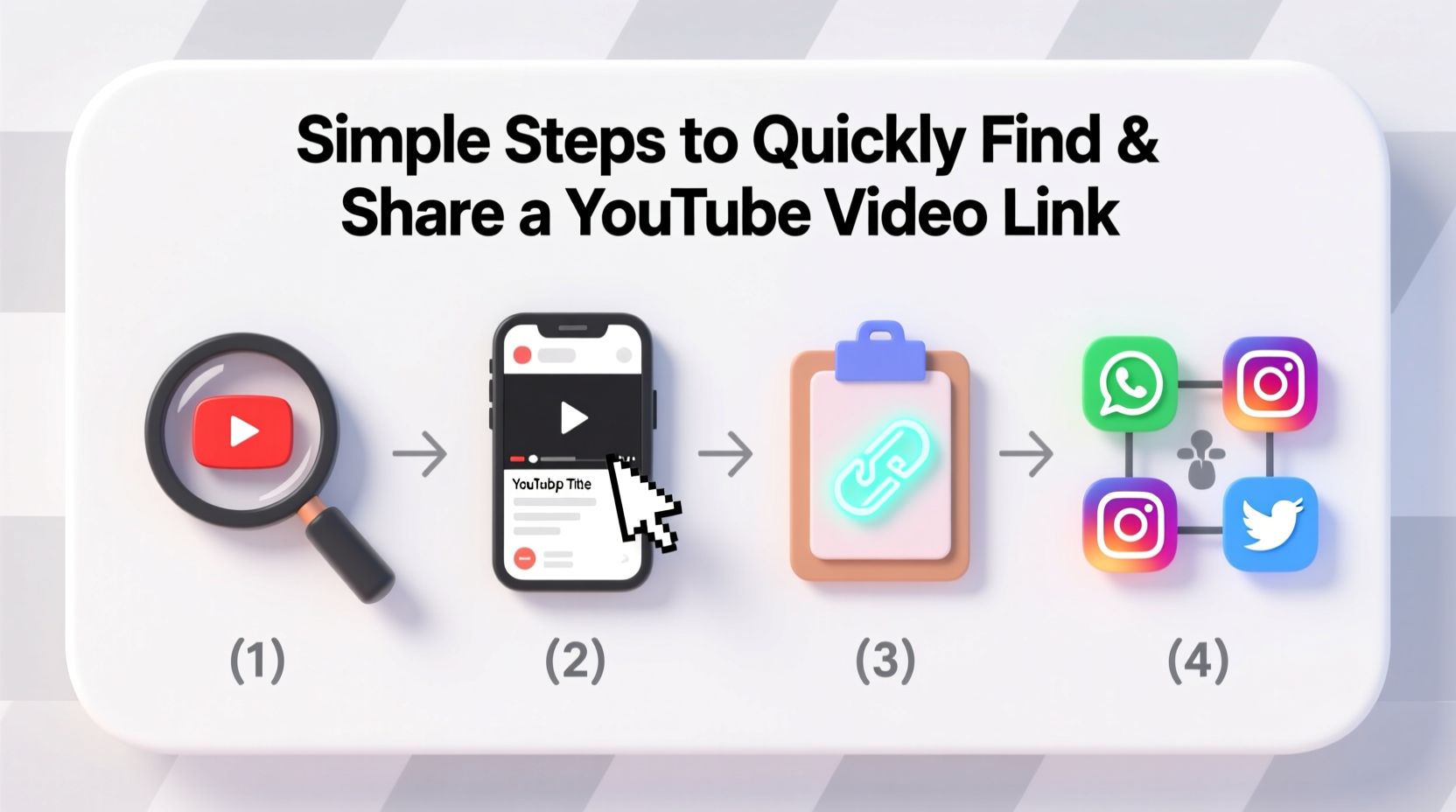 simple steps to quickly find and share a youtube video link