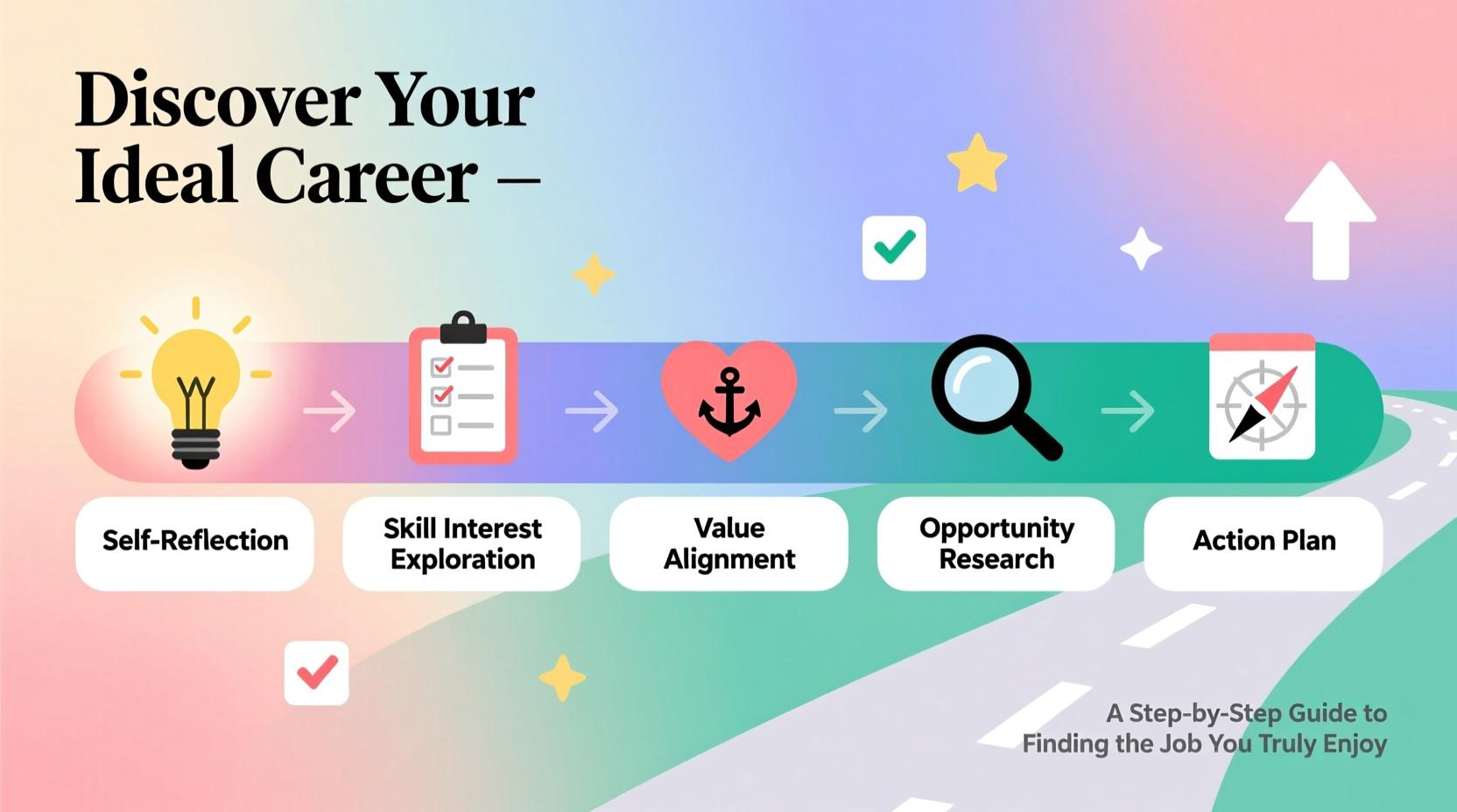 discover your ideal career a step by step guide to finding the job you truly enjoy