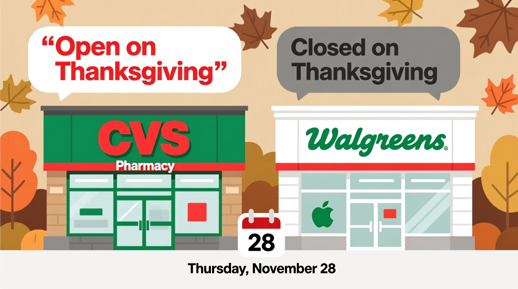 is cvs or walgreens open on thanksgiving