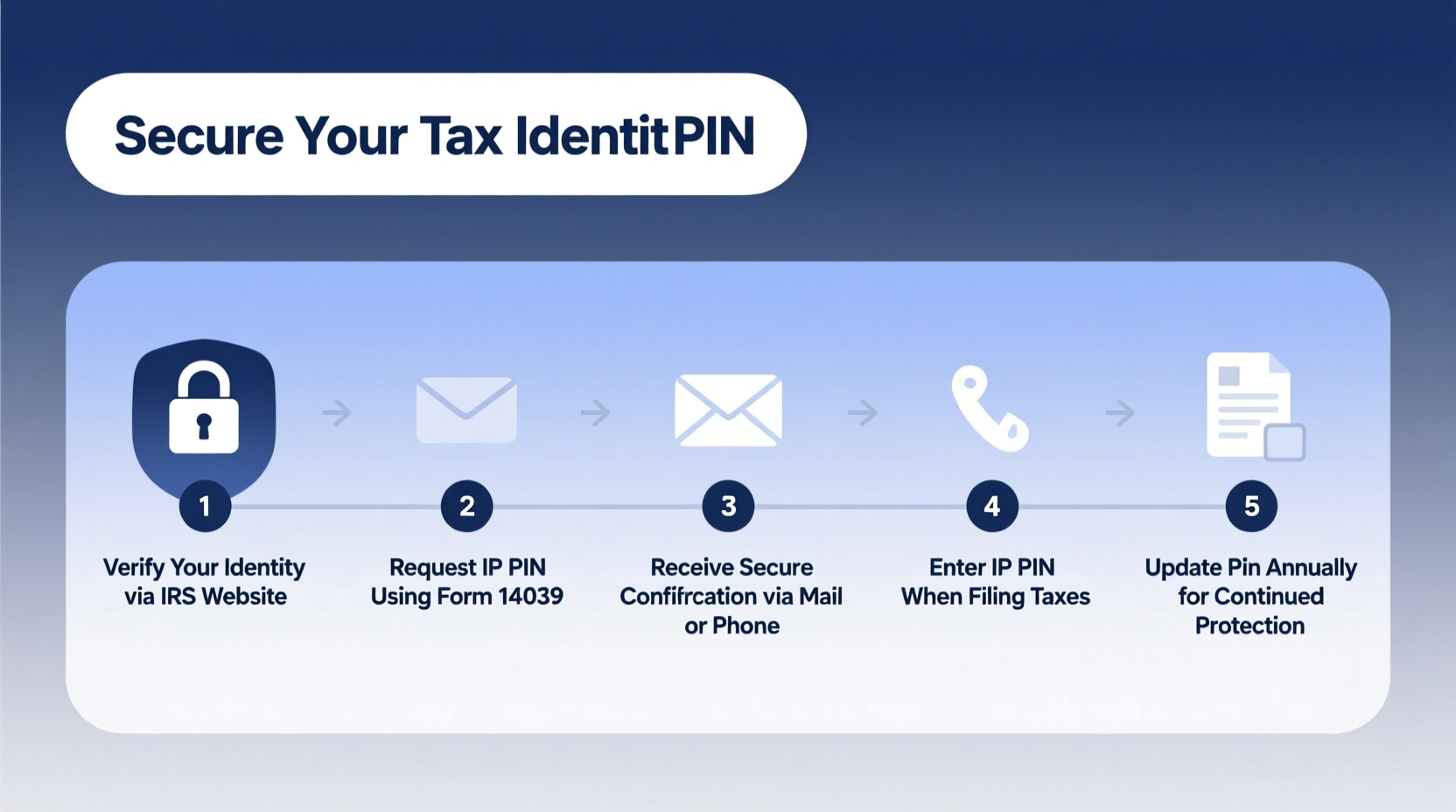 step by step guide to securely obtain and use your irs identity protection pin ip pin