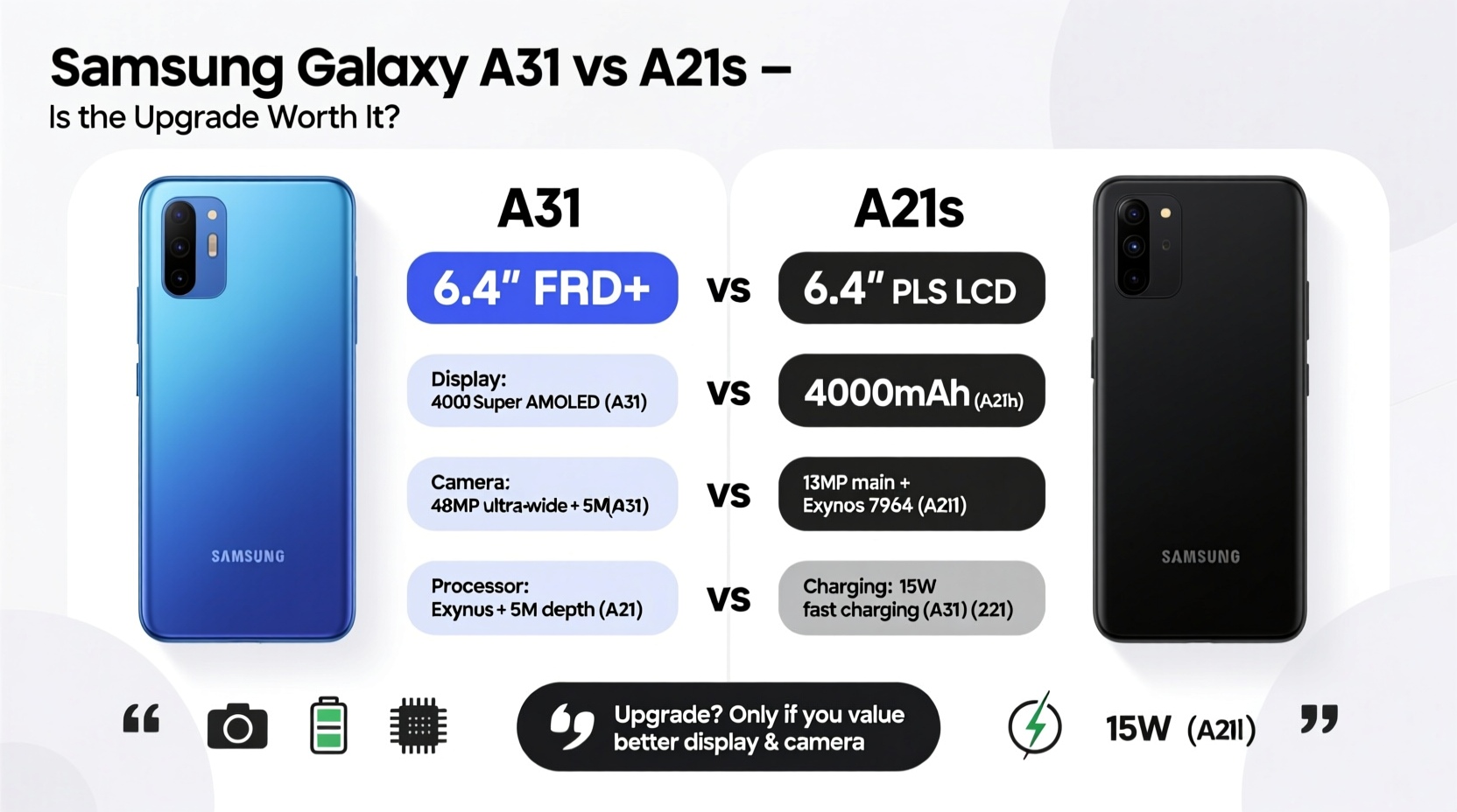 samsung a31 vs a21s is it worth upgrading or are they basically the same 3