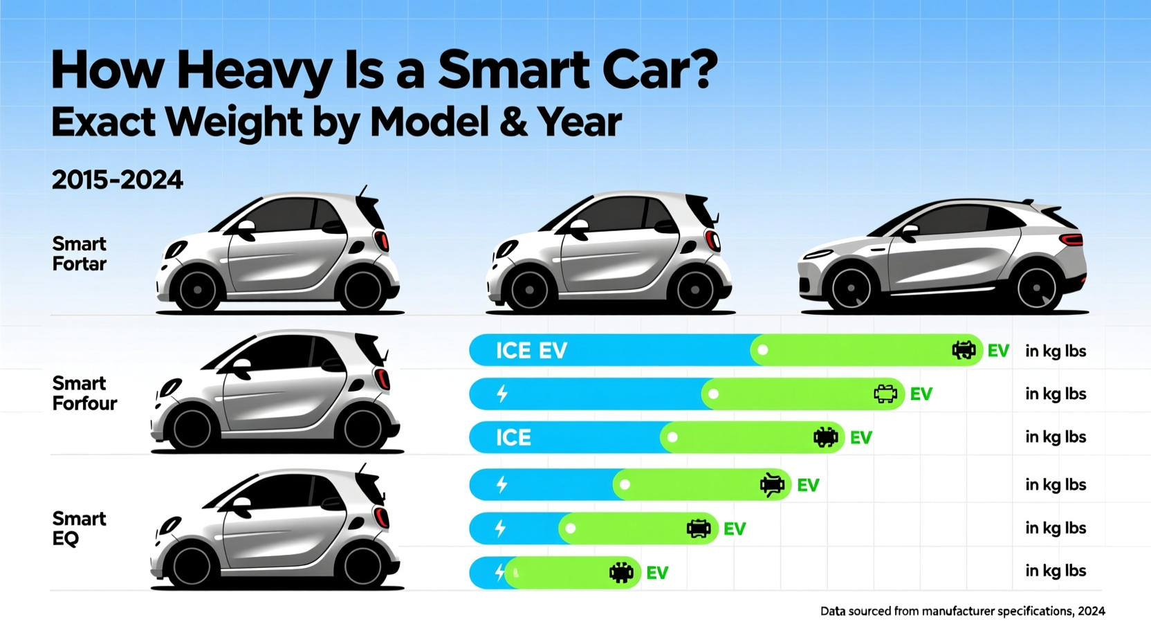 how heavy is a smart car