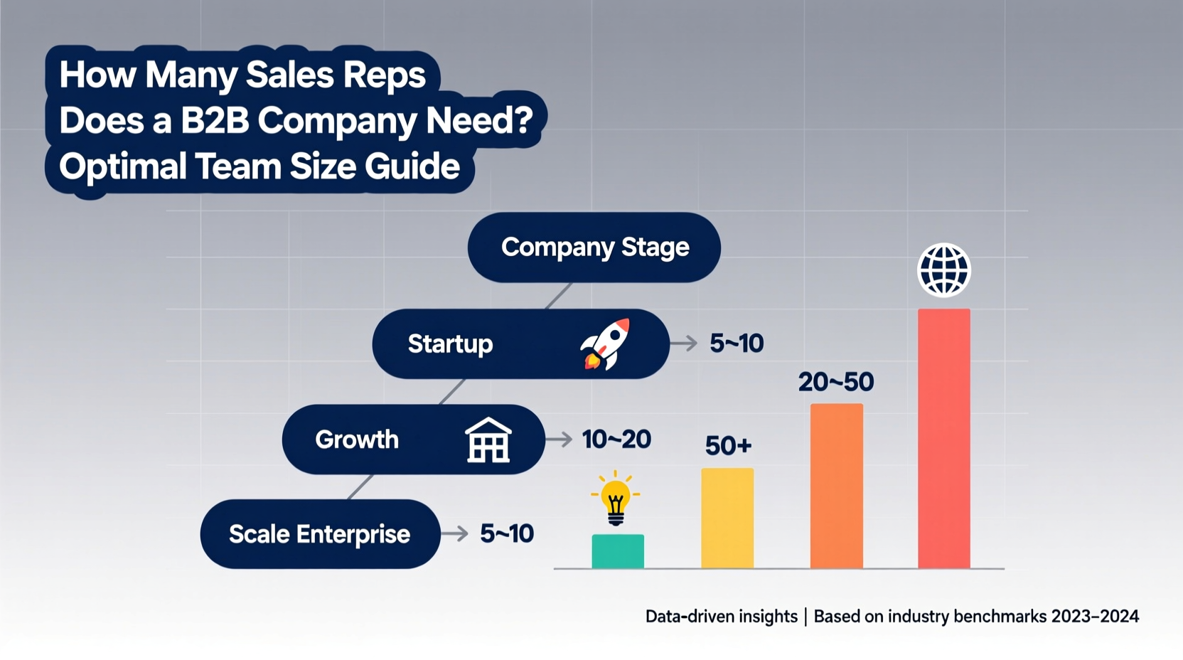 how many sales reps does a b2b company need
