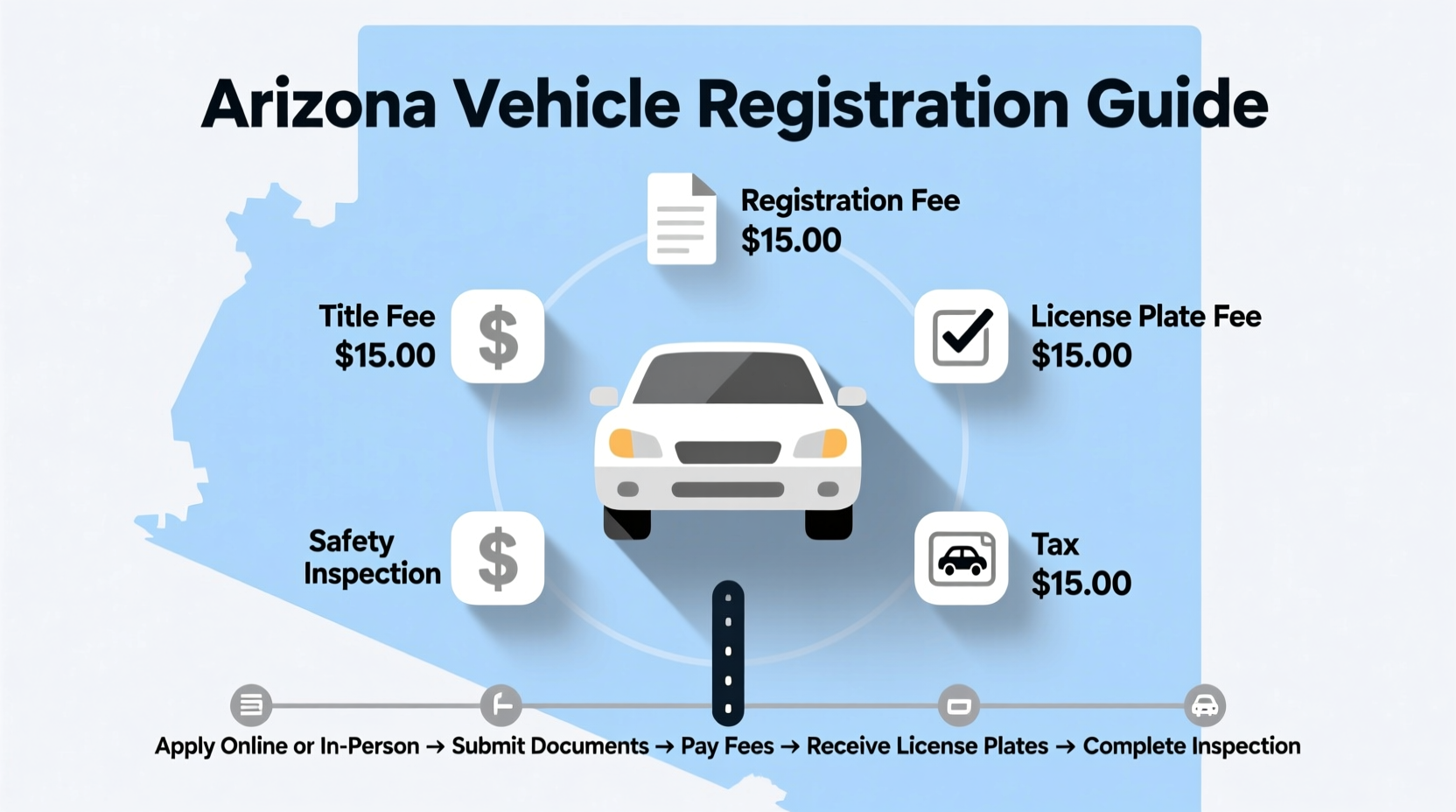how much to register a car in arizona