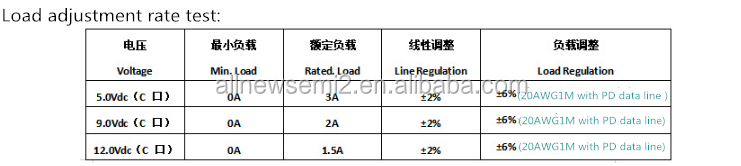 Factory sales AC-DC fast charging charger power module 18W single port type-C mobile phone PD fast charging module