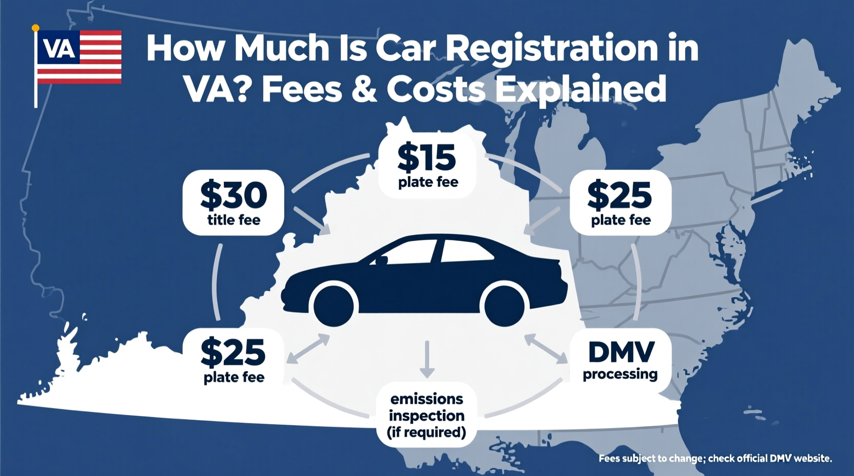 how much is car registration in va