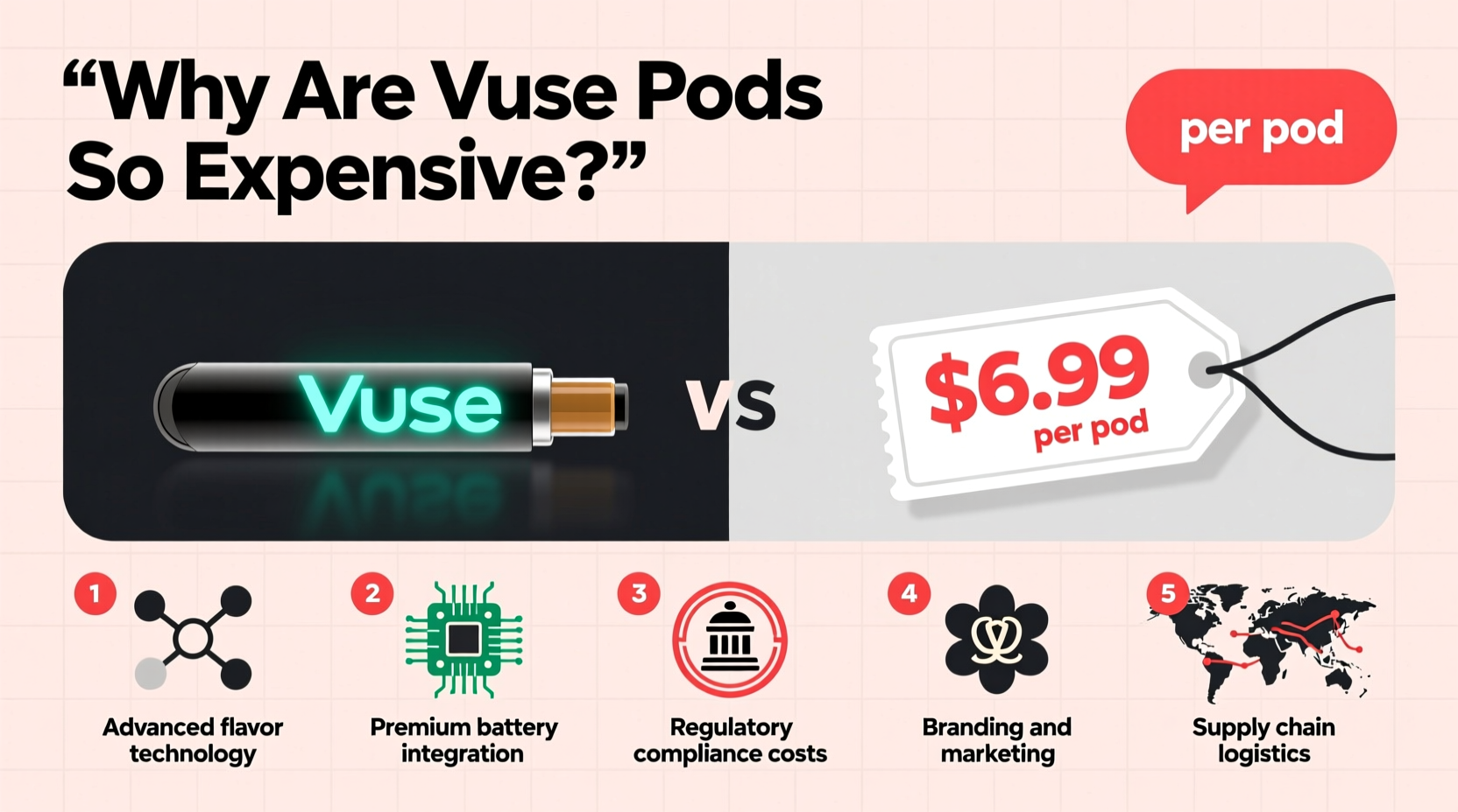 vuse alto coil VUSE Pods from $17.50 main image 1