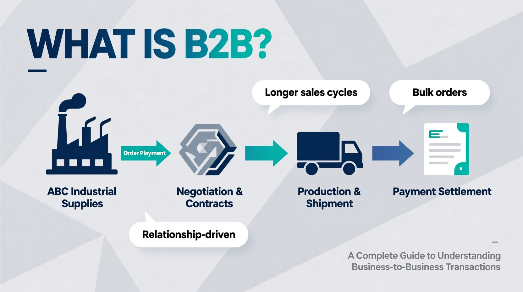 what is b2b with an example