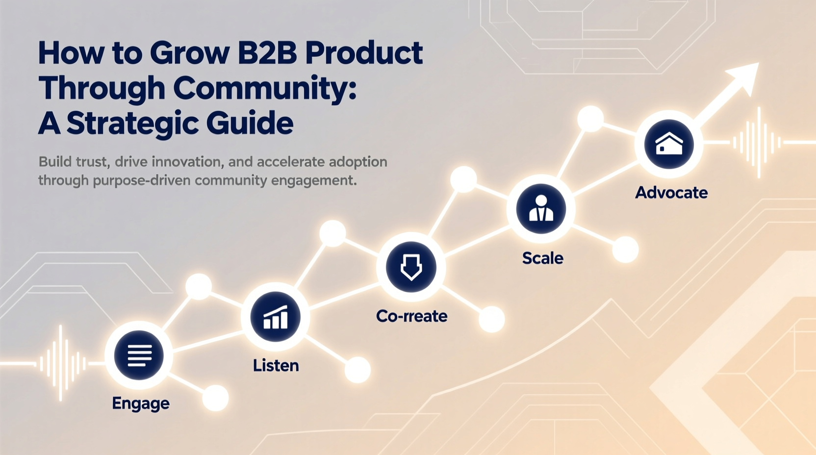 how to grow b2b product through community