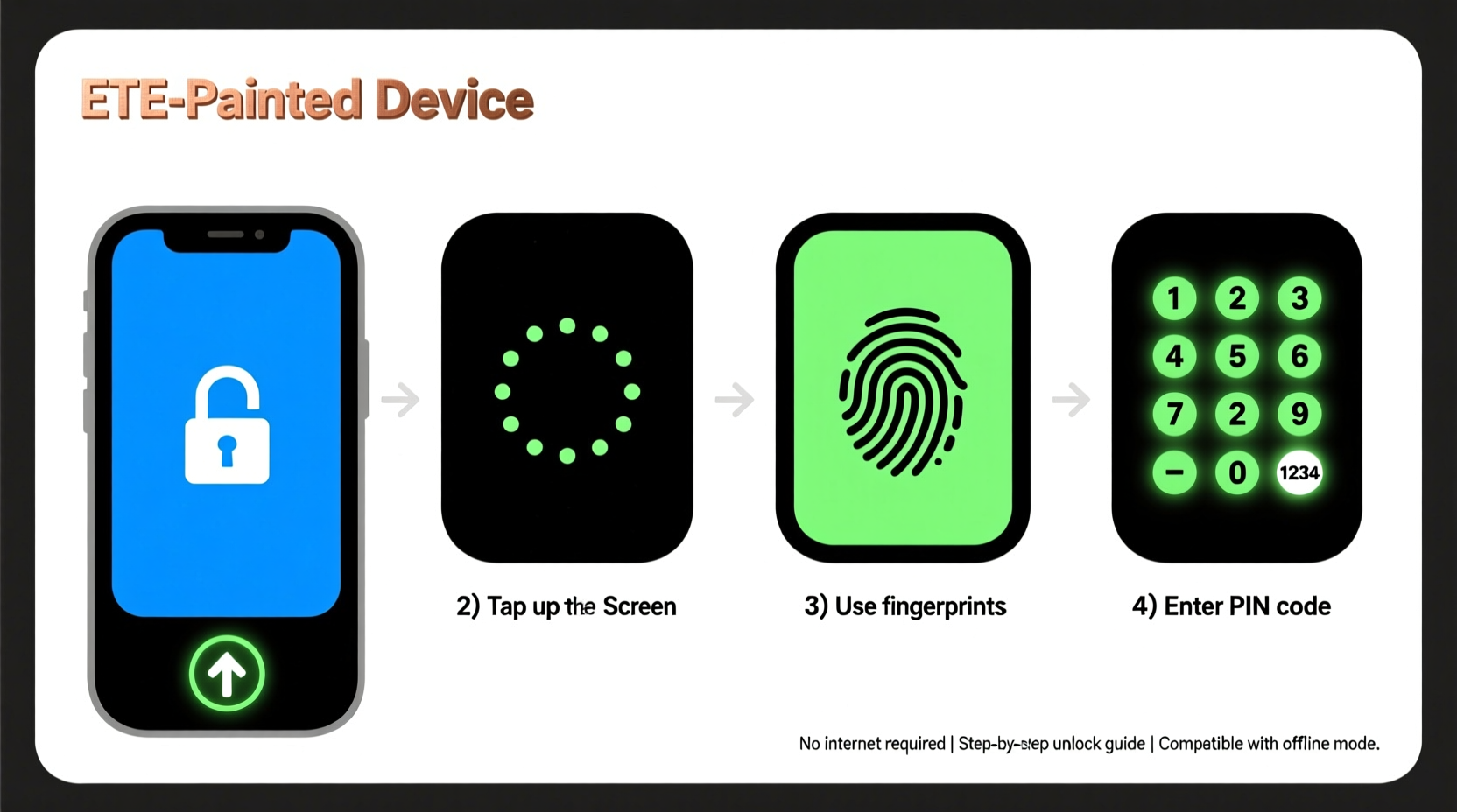 how to unlock a cell phone without internet step by step methods for ete painted devices