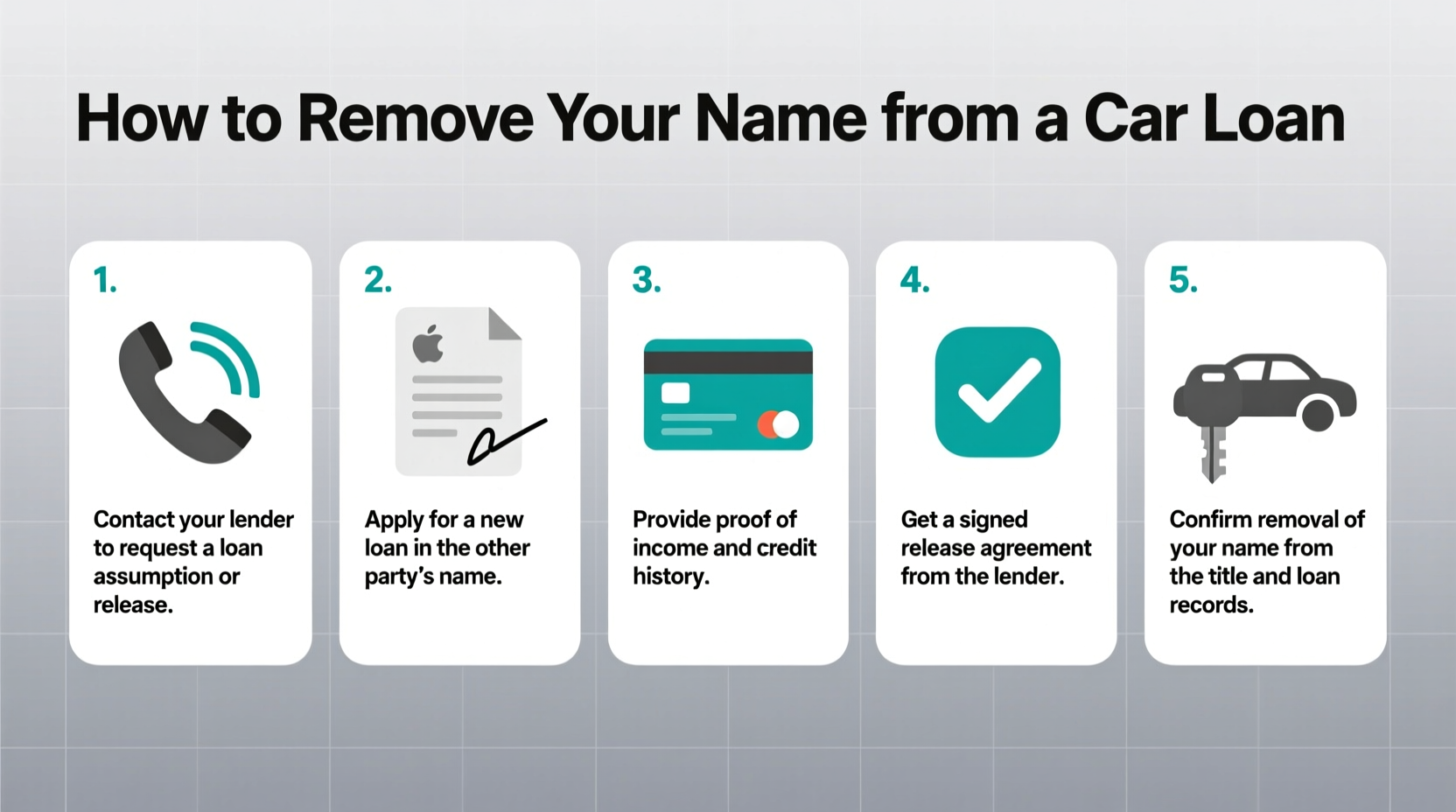how do you take your name off a car loan