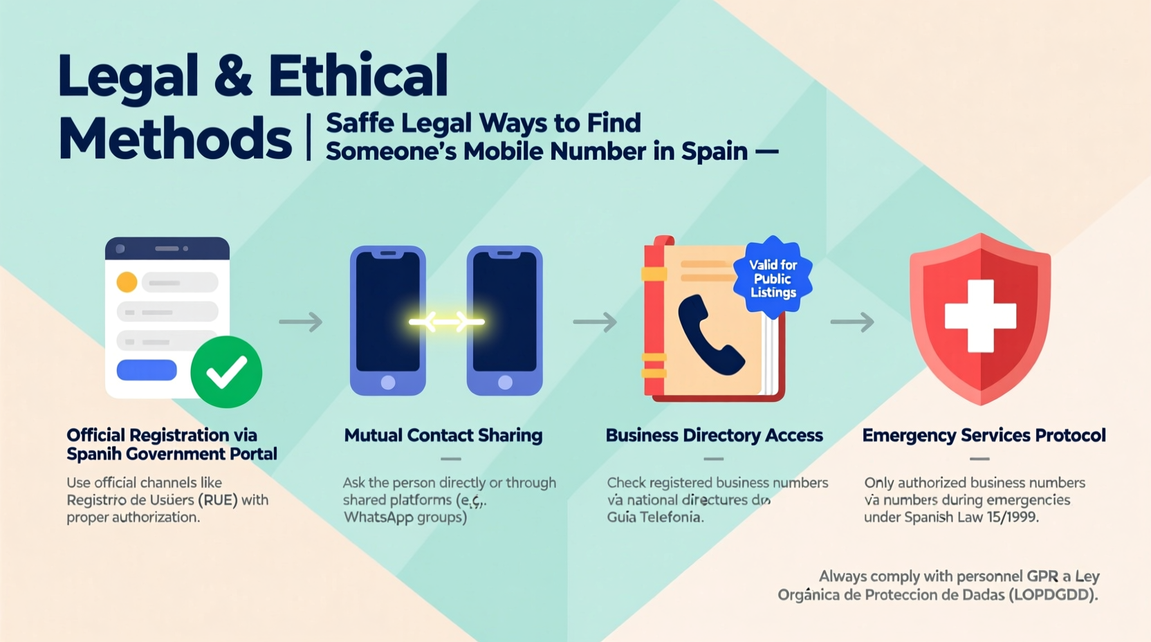 effective strategies for finding someones mobile phone number in spain safely and legally