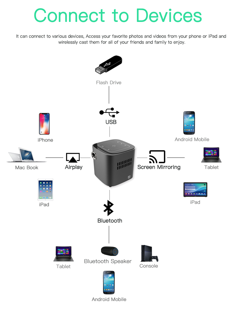 New arrival Mini Home Theater S12 for 1080P Android 7.1.2 1g16g Portable DLP Projector