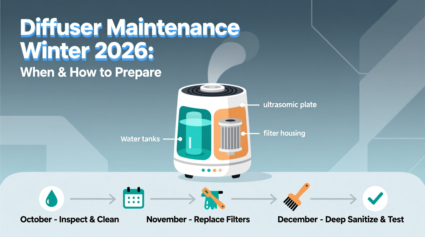 diffuser maintenance winter 2026