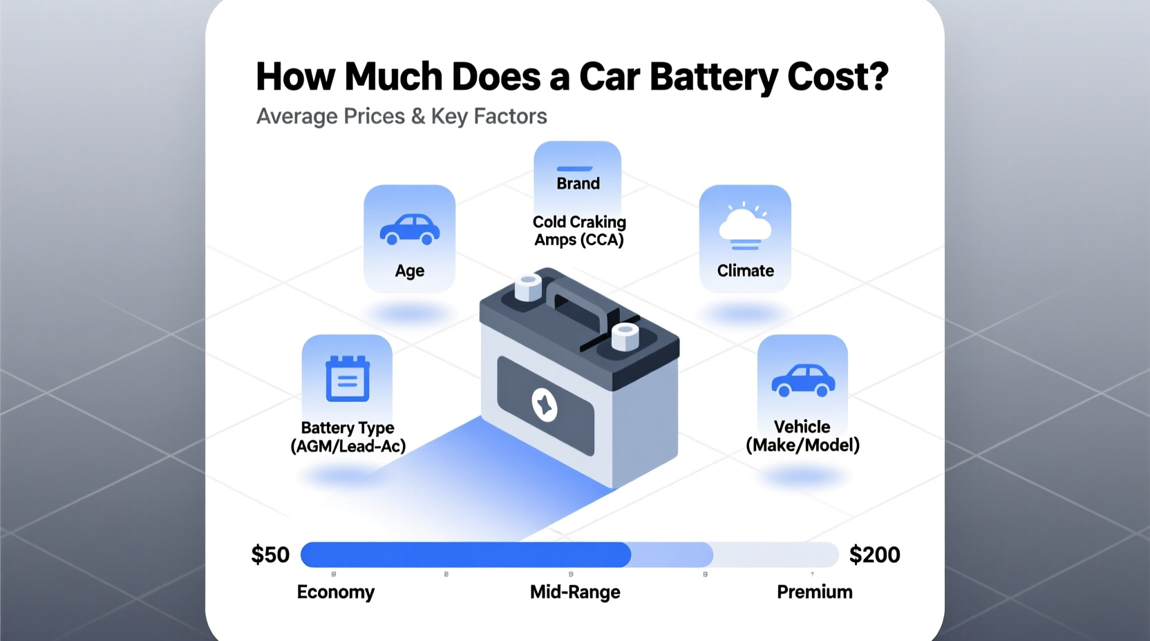 how much a car battery cost