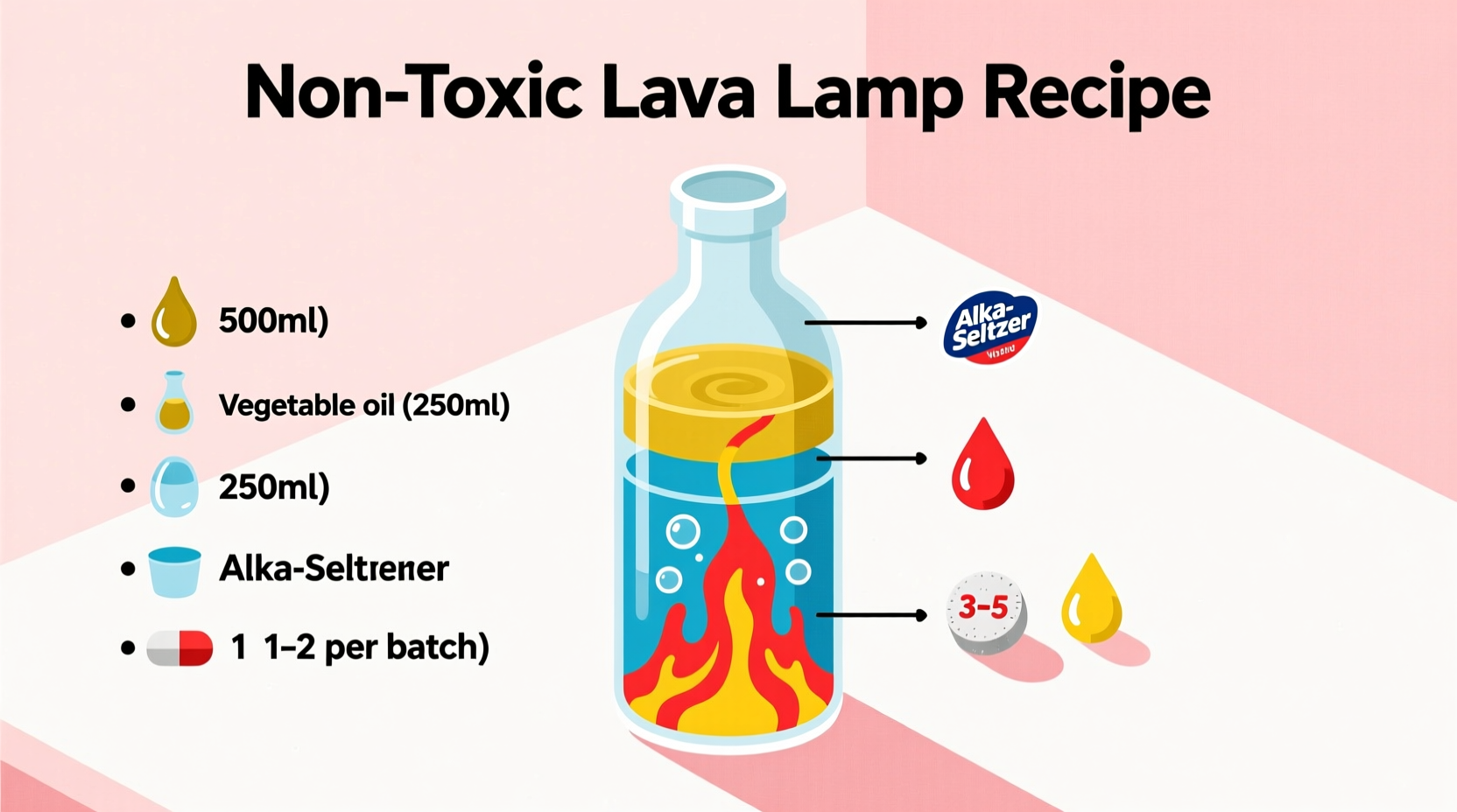 Step-by-step non-toxic lava lamp ingredients