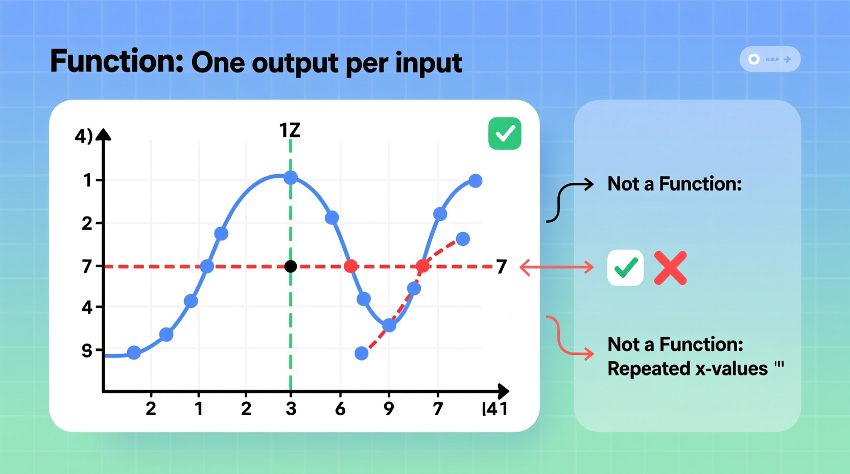 mastering functions a clear guide to determining if a relation is a function