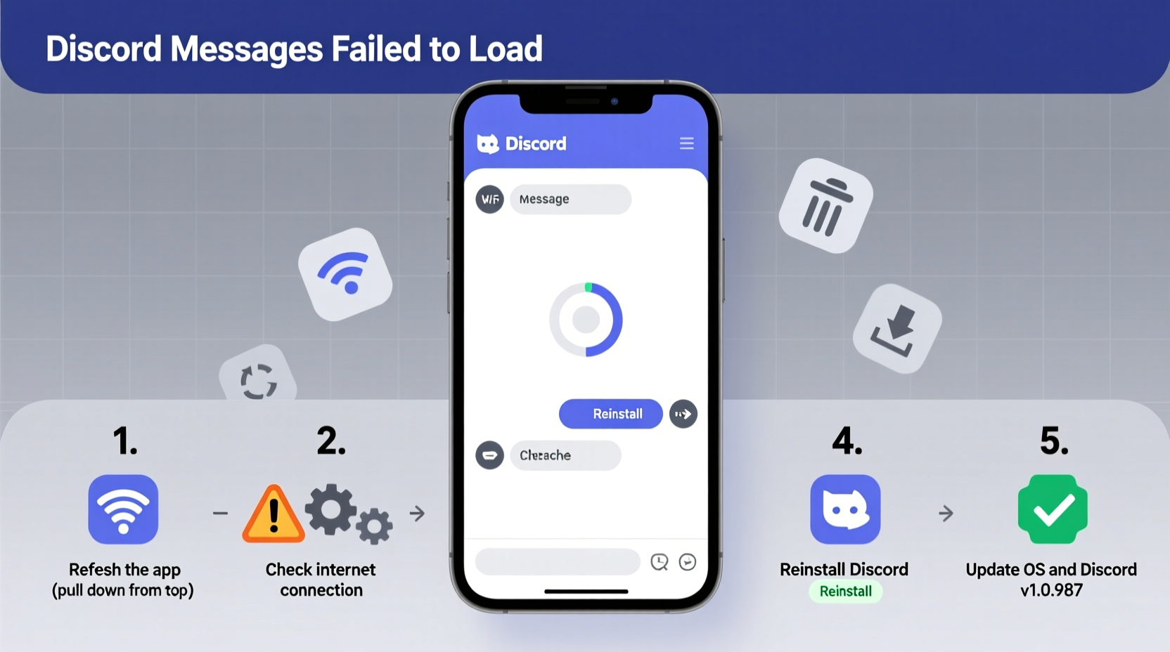 discord messages failed to load heres how to fix it
