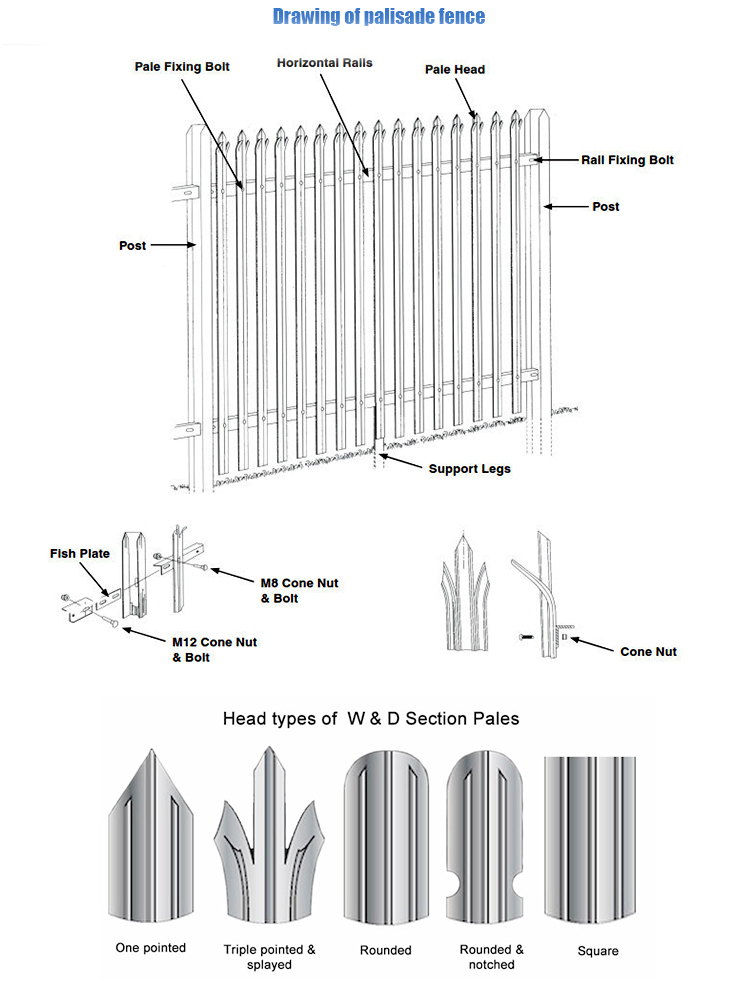 Leicht zusammengebaute Stahlpalisade, die Preise einzäunt