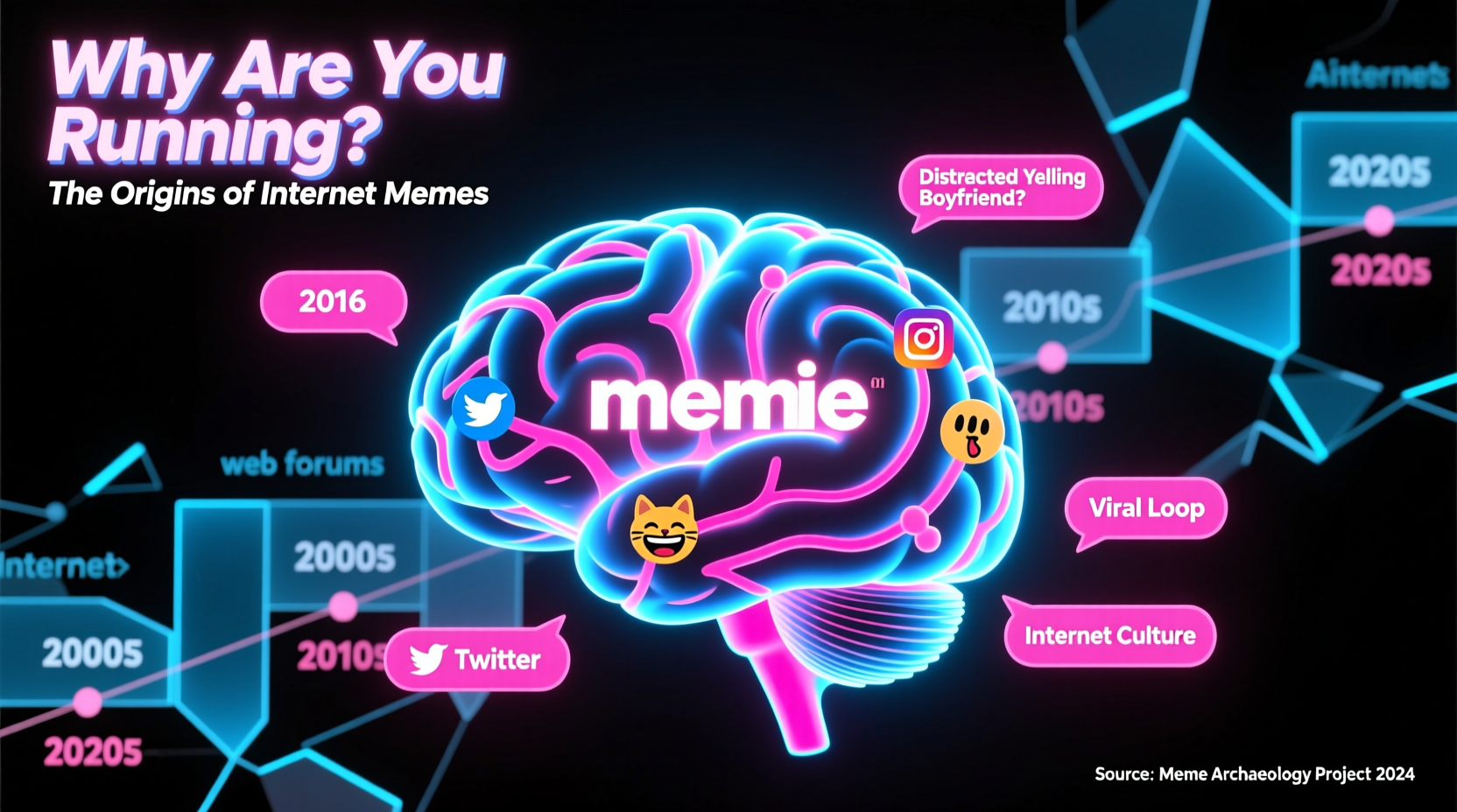 why are you running understanding the memes origins spread