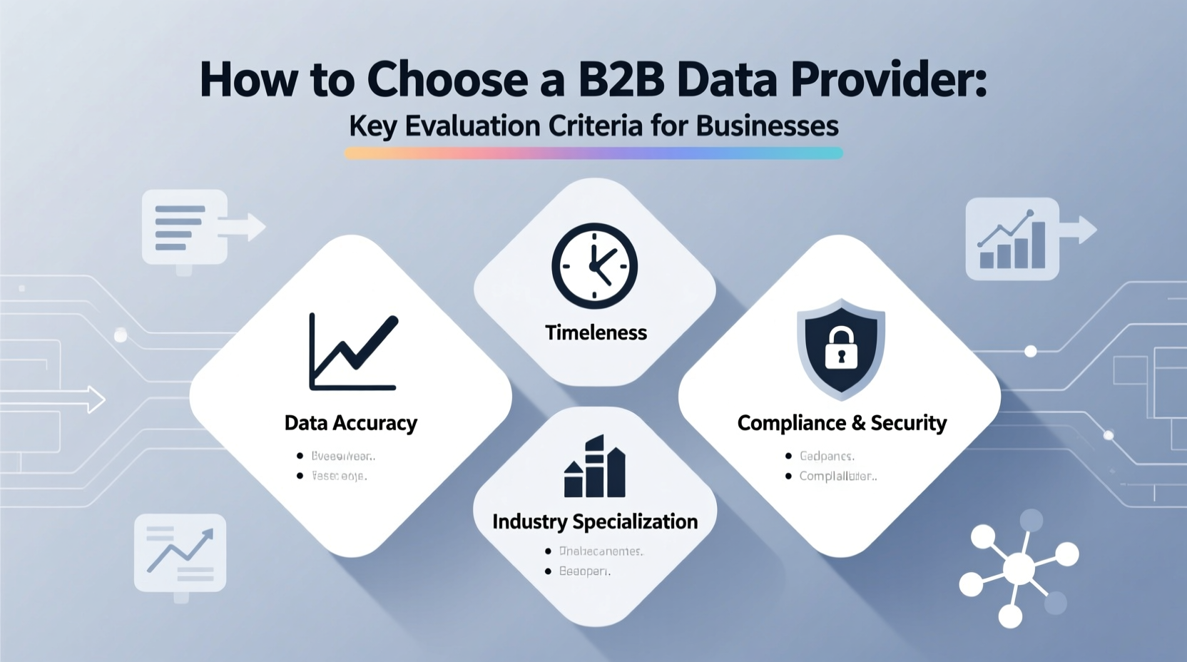 how businesses evaluate b2b data provider quality