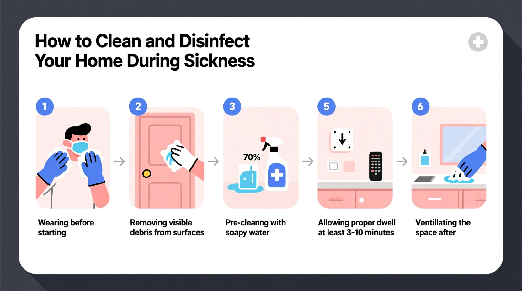 how to clean and disinfect your home during sickness a step by step guide