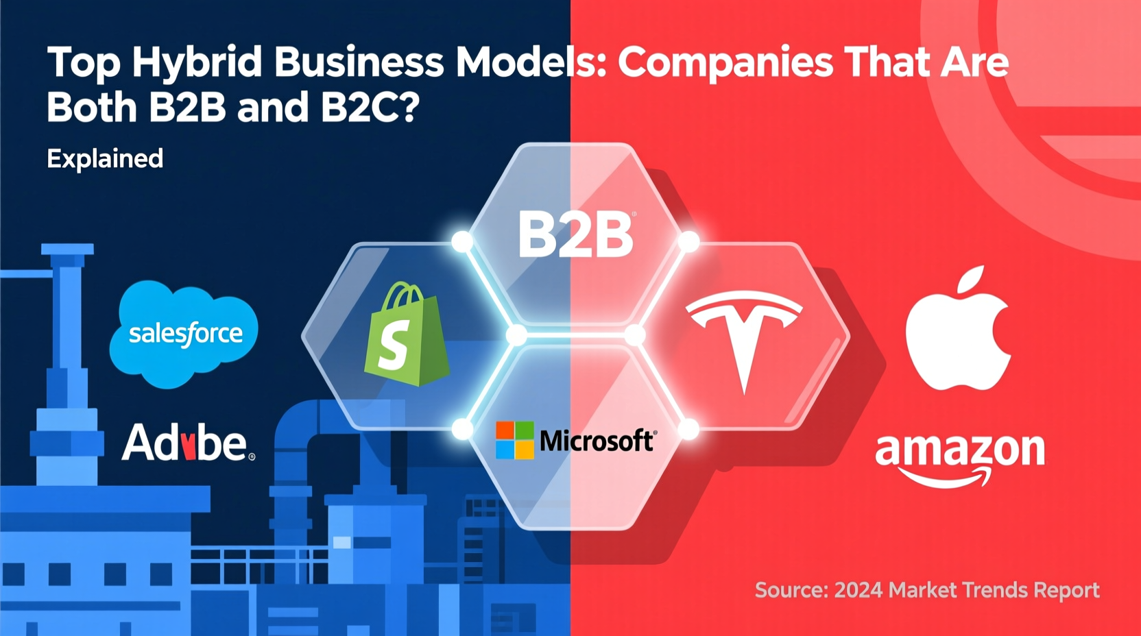 what companies are both b2b and b2c