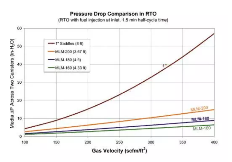 Регенератор керамической пластины с высокой теплоемкостью MLM RTO 1