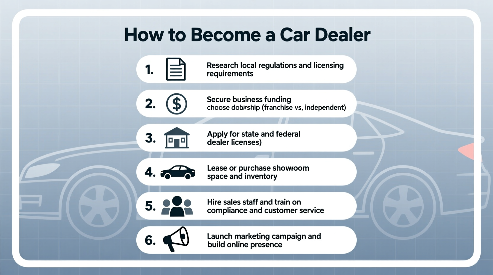 how do you become a car dealer