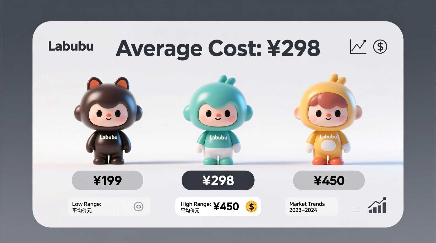 What Is the Average Cost of a Labubu? $20–$150+ Depending on Edition, Size,  and