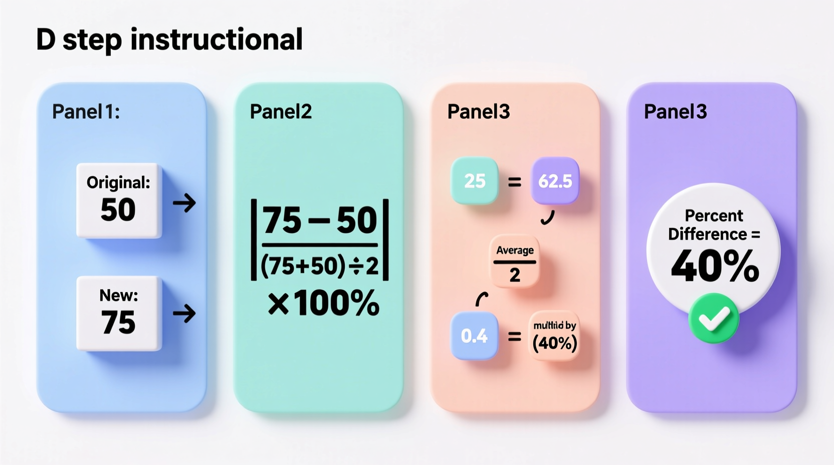 a simple step by step guide to calculating percent difference between two numbers