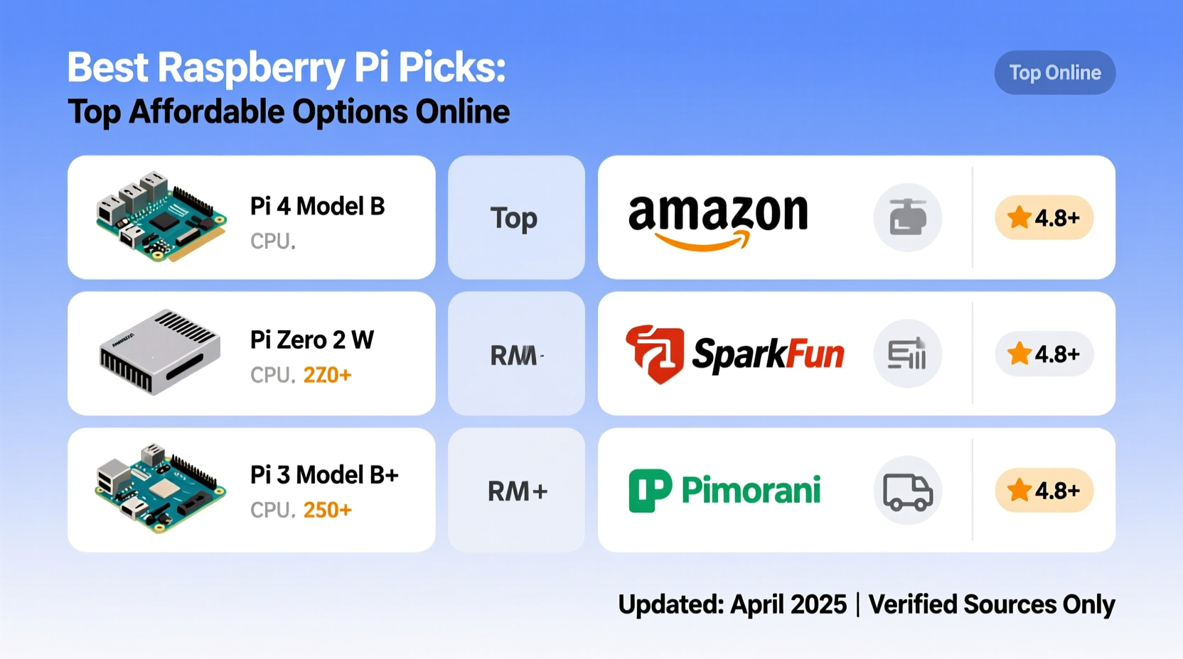 best place to order raspberry pi top affordable picks online