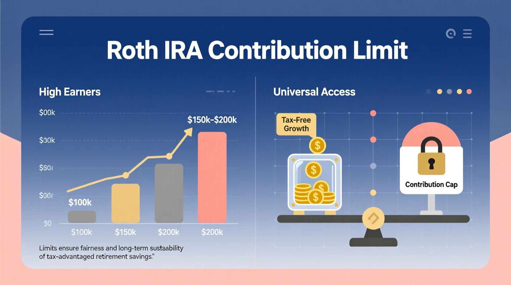 roth ira contribution limits why are there restrictions