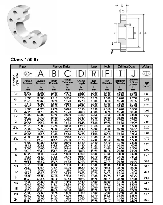 ANSI B16.5 PN16 PN20 Dimensions Class 150Din Standard Casting stainless steel 316 304L blind flanges