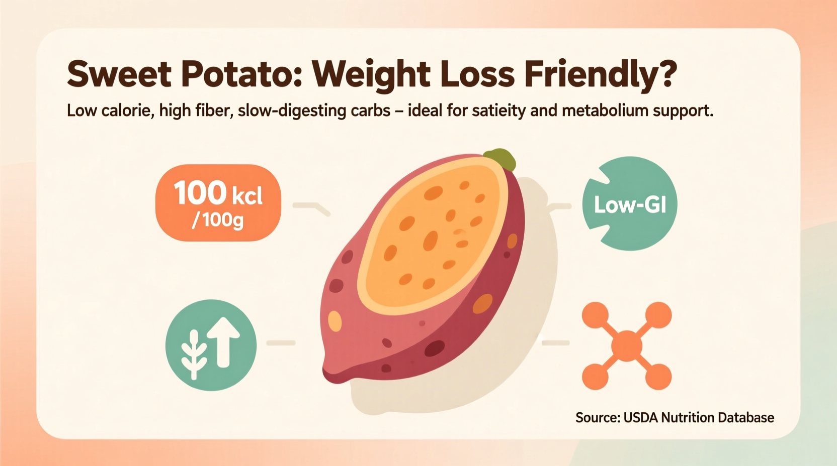 is sweet potato good to lose weight