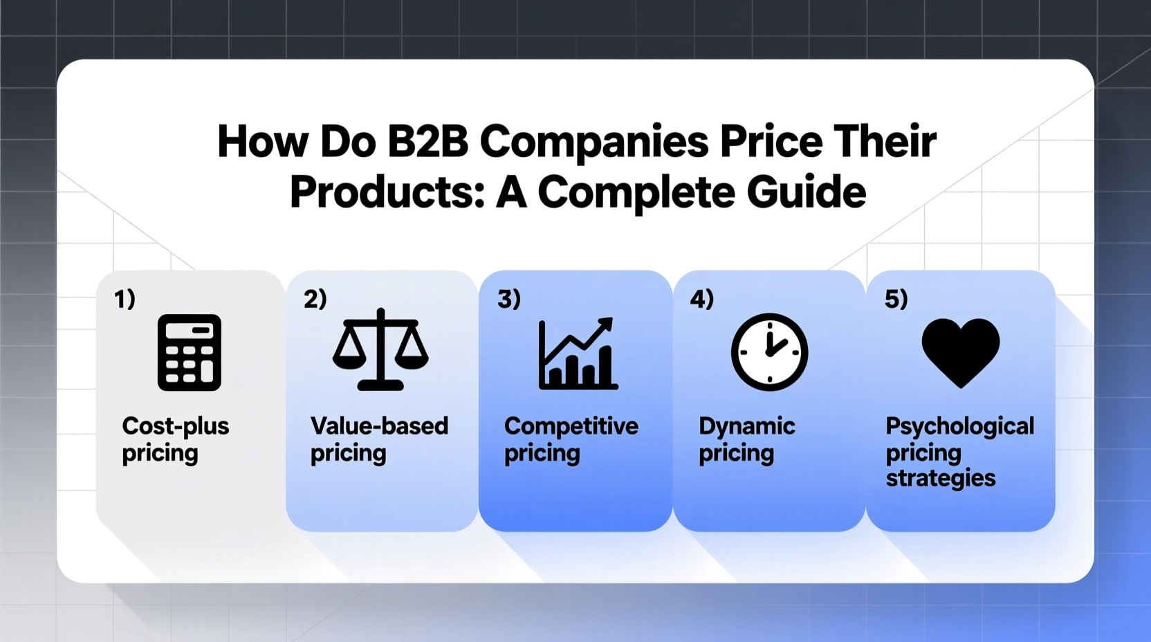 how do b2b companies price their products