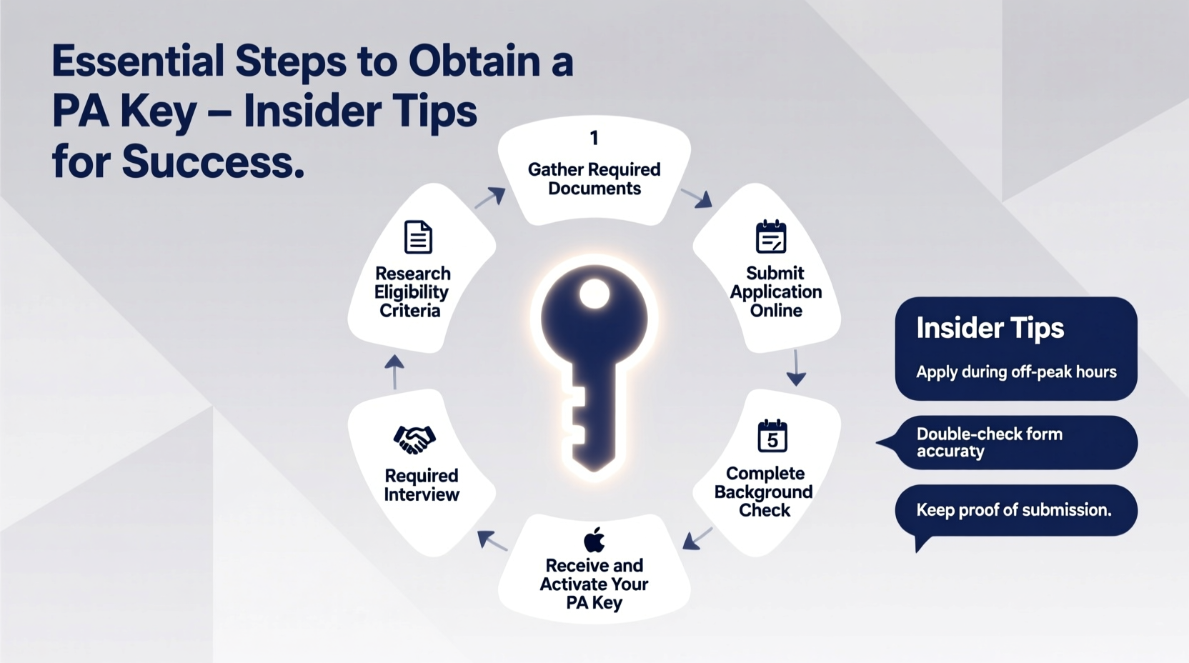 essential guide on how to get a pa key steps and insider tips for success