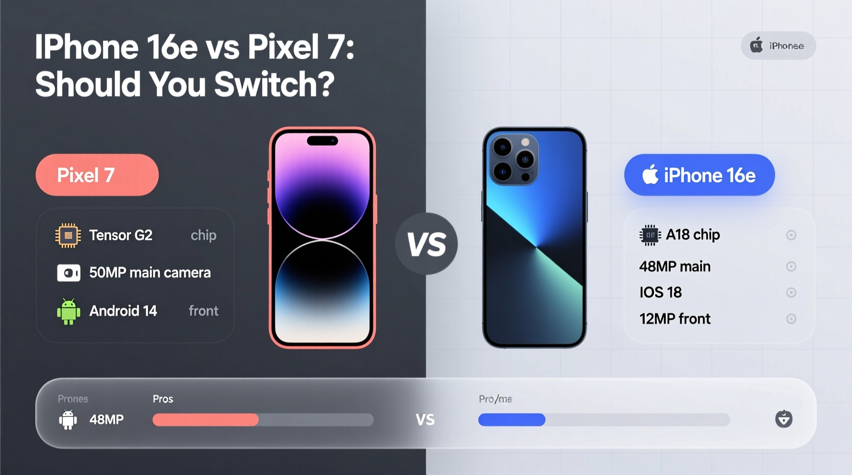 is the iphone 16e worth waiting for pixel 7 user thinking of switching