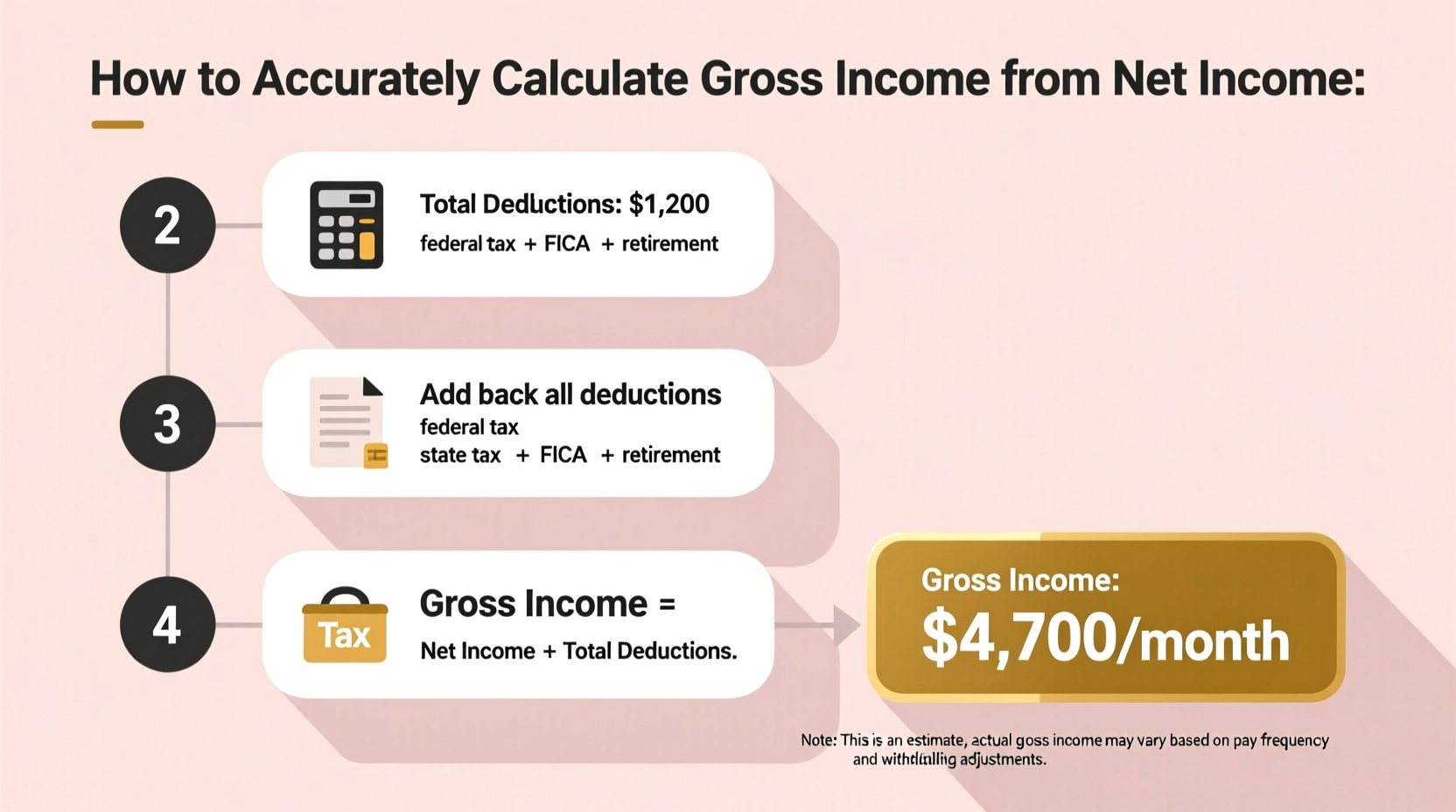 how to accurately calculate gross income from net income a step by step guide