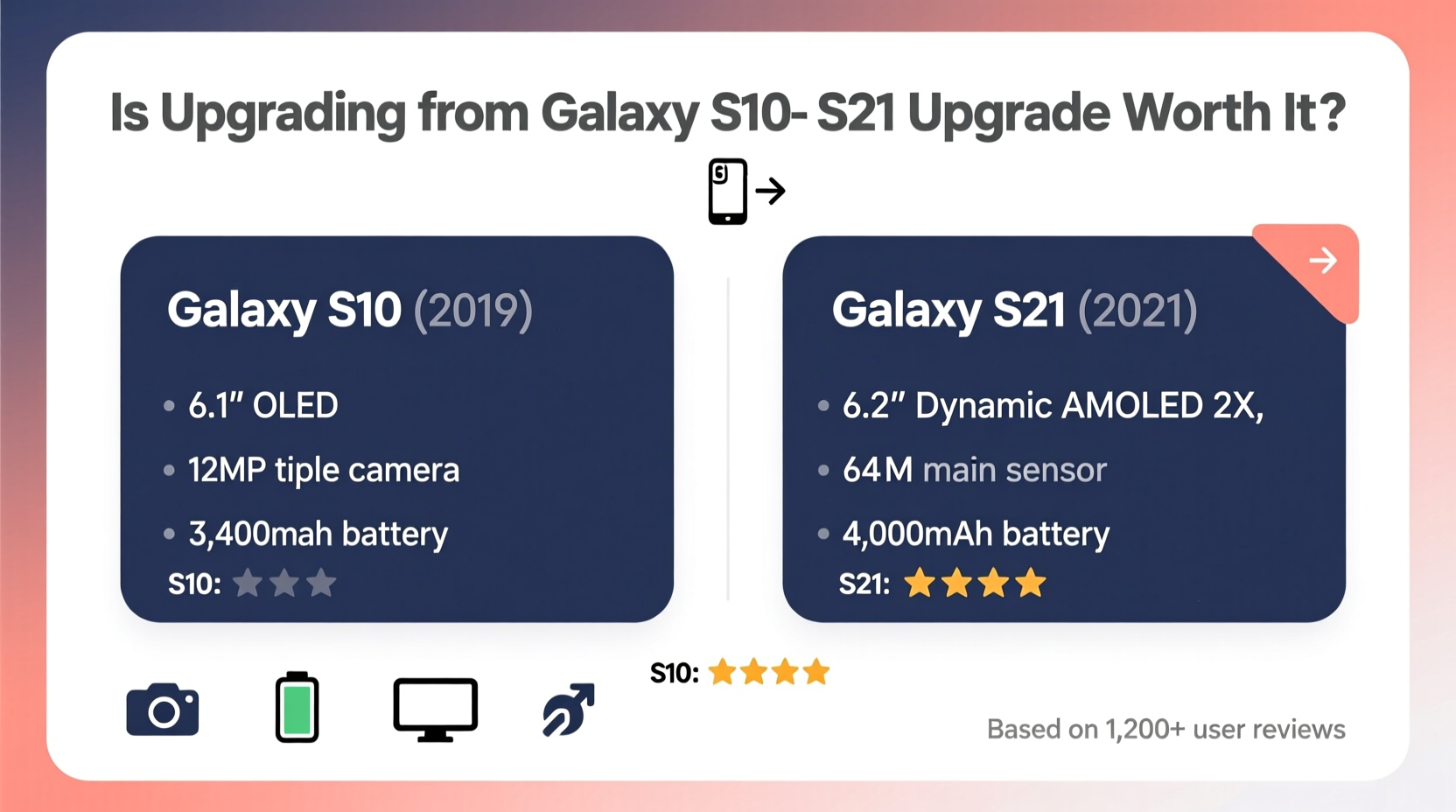 is upgrading from galaxy s10 to s21 actually worth it s10 user reviews