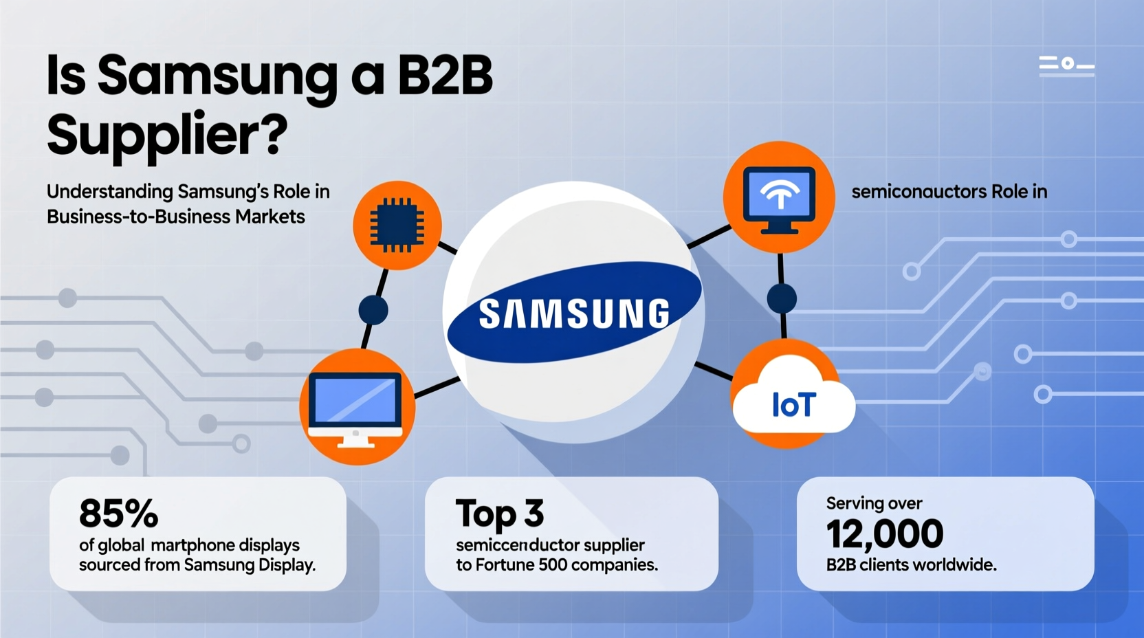 is samsung a b2b