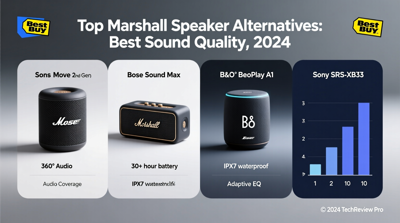 best buy marshall bluetooth speaker alternatives with top sound quality