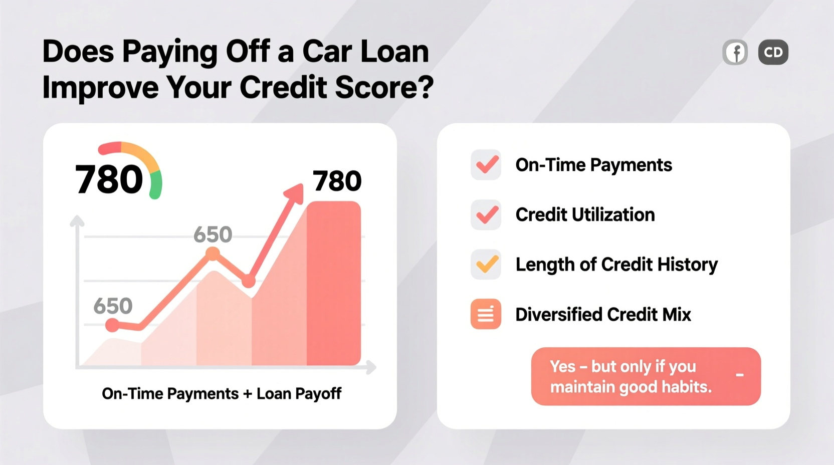 does paying off a car help credit