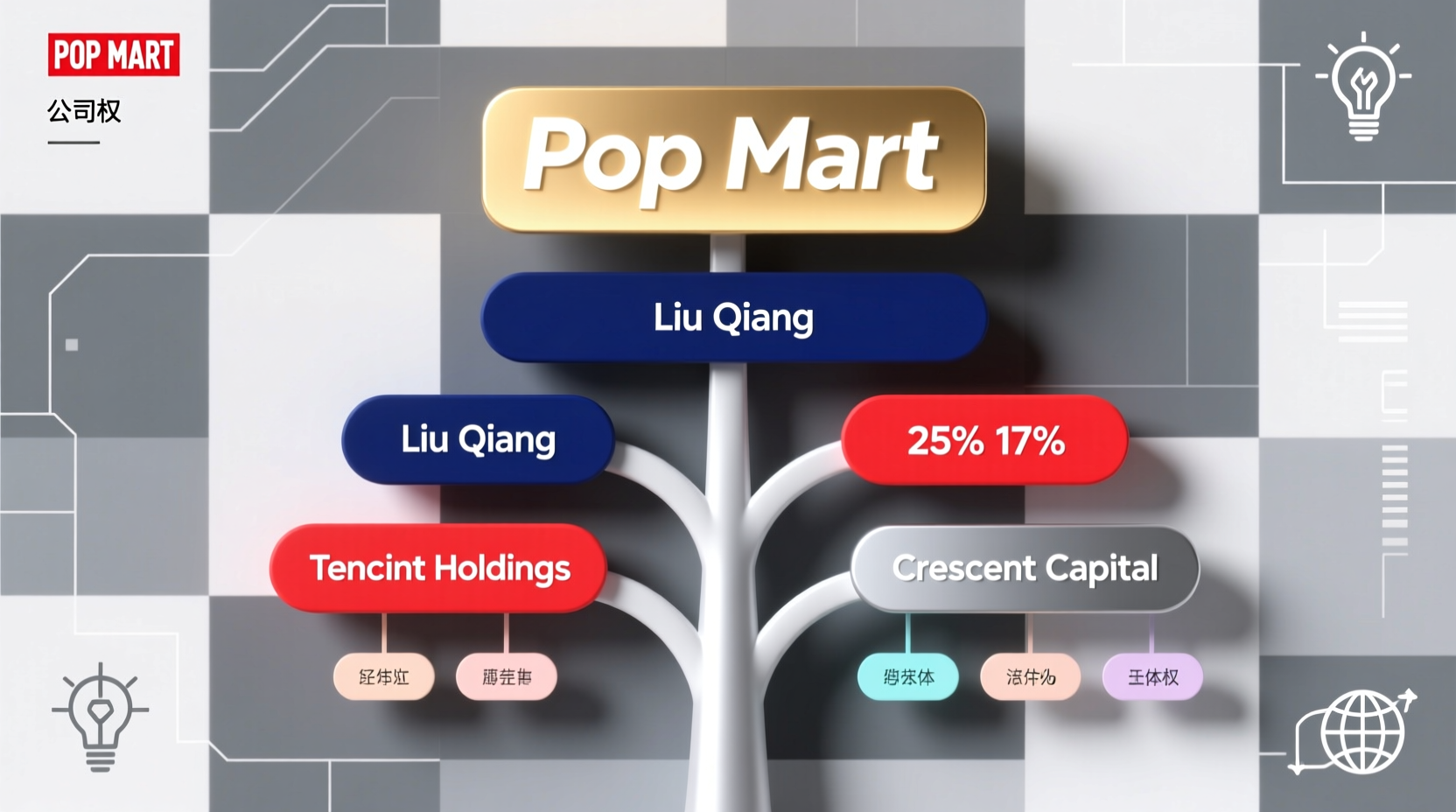who is pop mart owned by