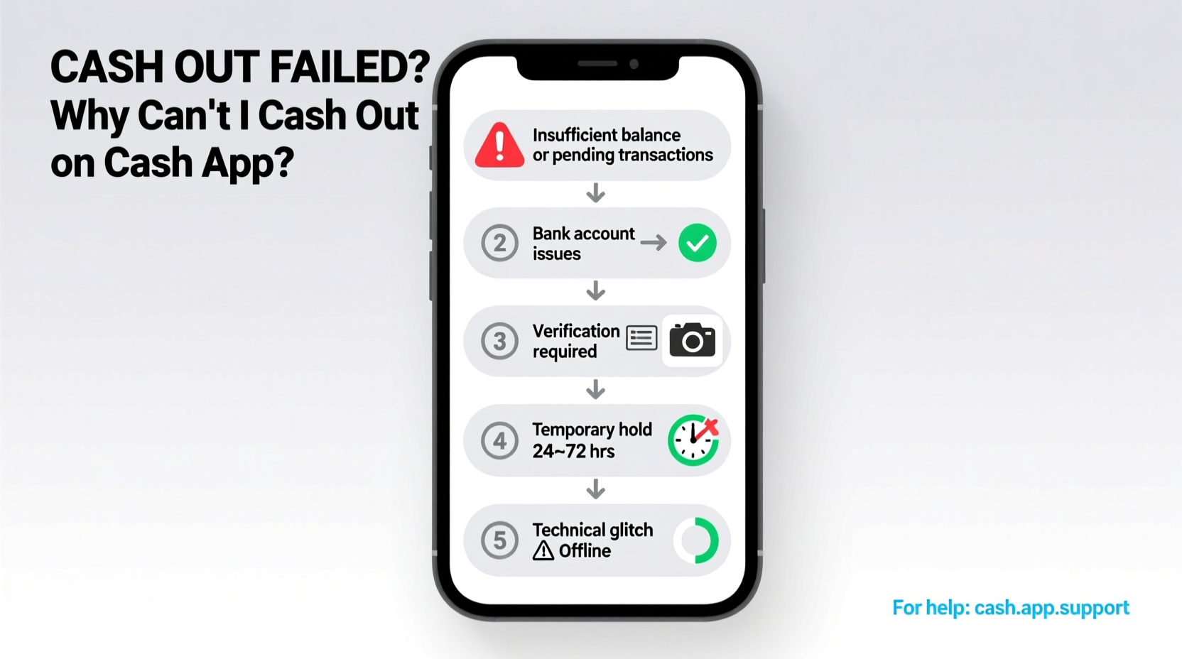 why cant i cash out on cash app troubleshooting solutions